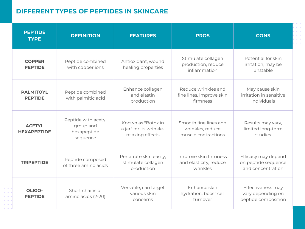 Different Types of Peptides in Skincare.png